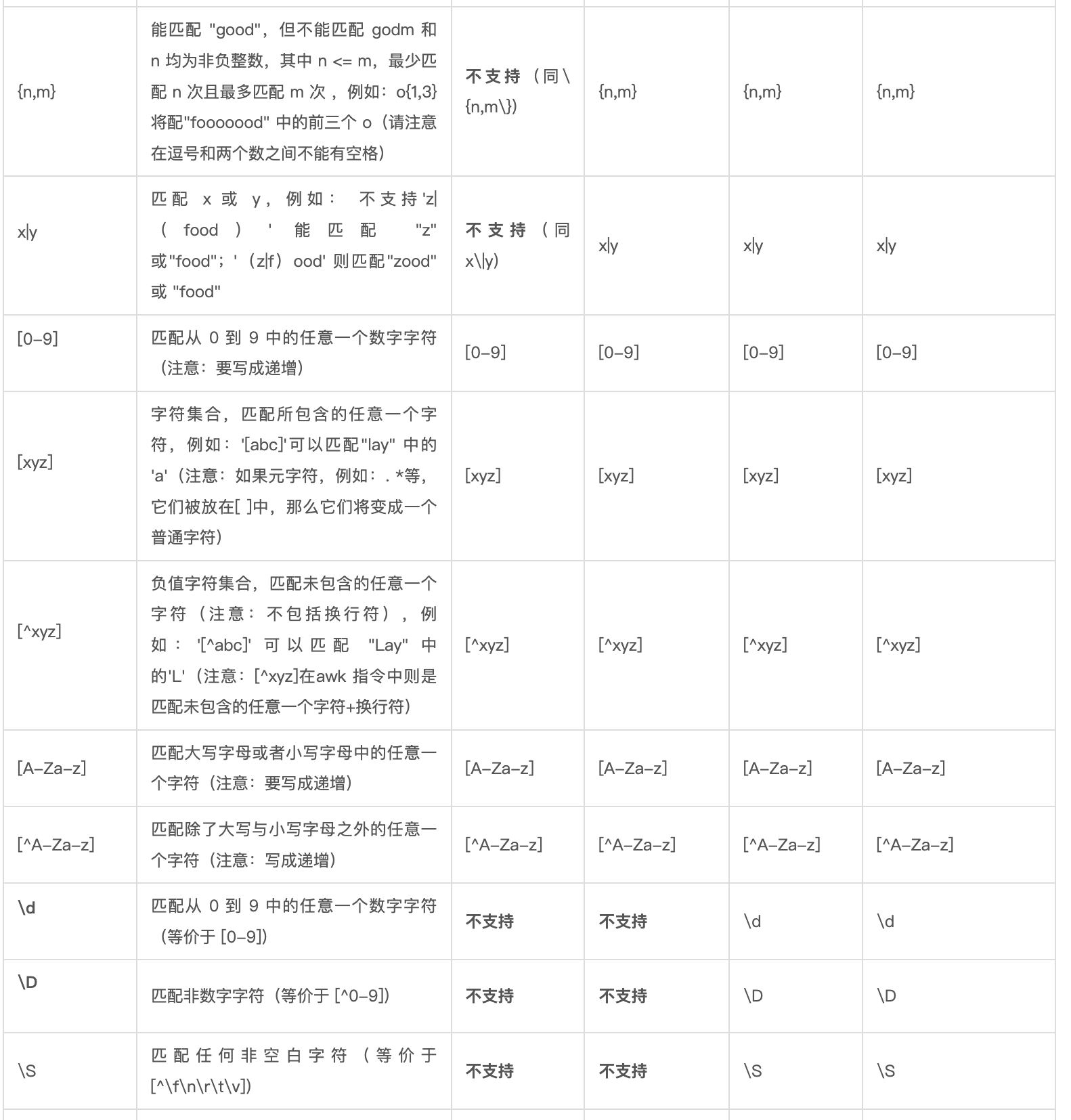 linux通配符使用方法